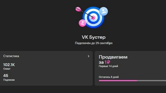 VK Бустер: охват 102,1 тысячи и 45 подписок, до конца пробного периода осталось 8 дней